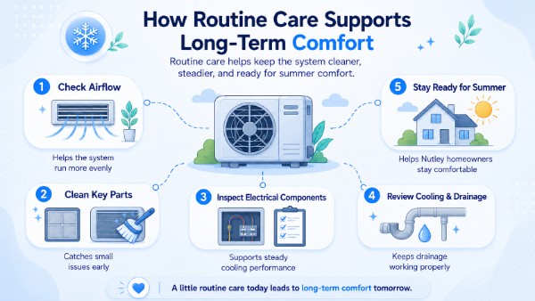 how routine care supports long-term ac comfort in nutley nj